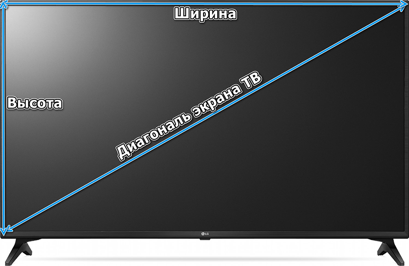 Диагональ Телевизора Таблица